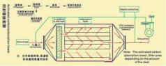 活性炭吸附再生設備-5