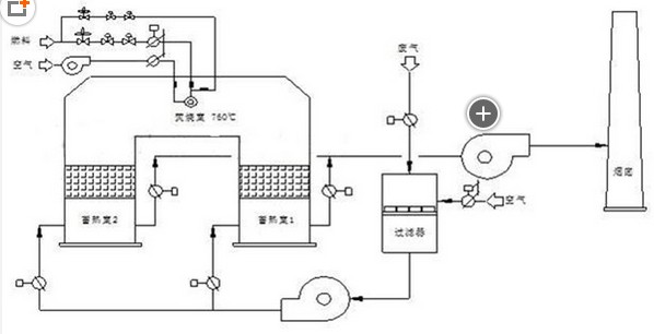蓄熱式焚燒爐RTO的工作原理圖 蓄熱式焚燒爐RTO的工作原理圖