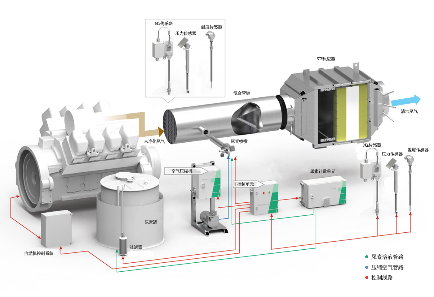 萬純發電機組脫硝工藝圖 萬純發電機組脫硝工藝圖